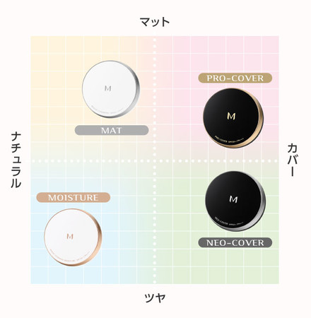 ポップでレトロ感あふれるミッキーマウスが大人可愛い！「M クッション ファンデーション（プロカバー）」からミッキーマウスの限定デザインが新登場！のサブ画像7