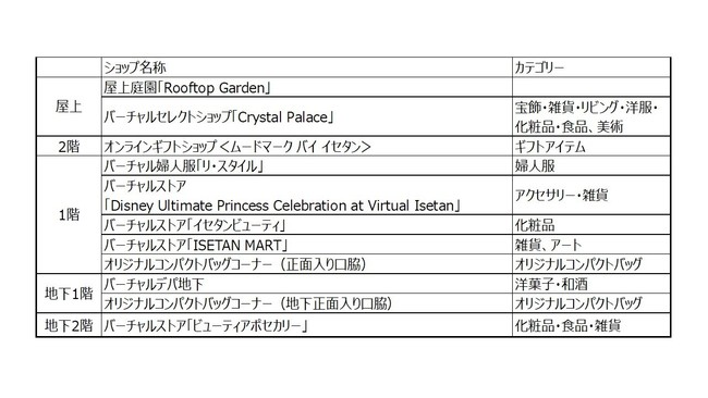 三越伊勢丹が提供するVRアプリ「REV WORLDS （レヴ ワールズ）」9月29日（水）より仮想伊勢丹新宿店にアートとナチュラルアイテムを切り口とした２つのセレクトショップなどが登場のサブ画像12