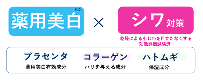 【限定商品】500万個突破（※１）の「プラセホワイター 薬用美白アイクリーム」から、ディズニーデザインを新発売！のサブ画像3
