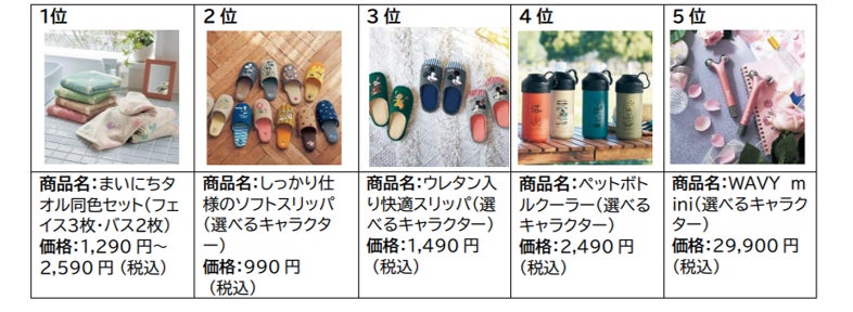 ベルメゾンのディズニーグッズ“2022年の売れ筋ランキング トップ５“を発表！のサブ画像5