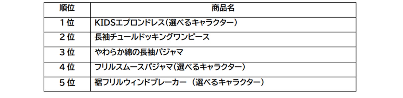 ベルメゾンのディズニーグッズ“2022年の売れ筋ランキング トップ５“を発表！のサブ画像6