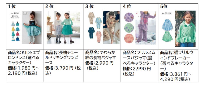 ベルメゾンのディズニーグッズ“2022年の売れ筋ランキング トップ５“を発表！のサブ画像7