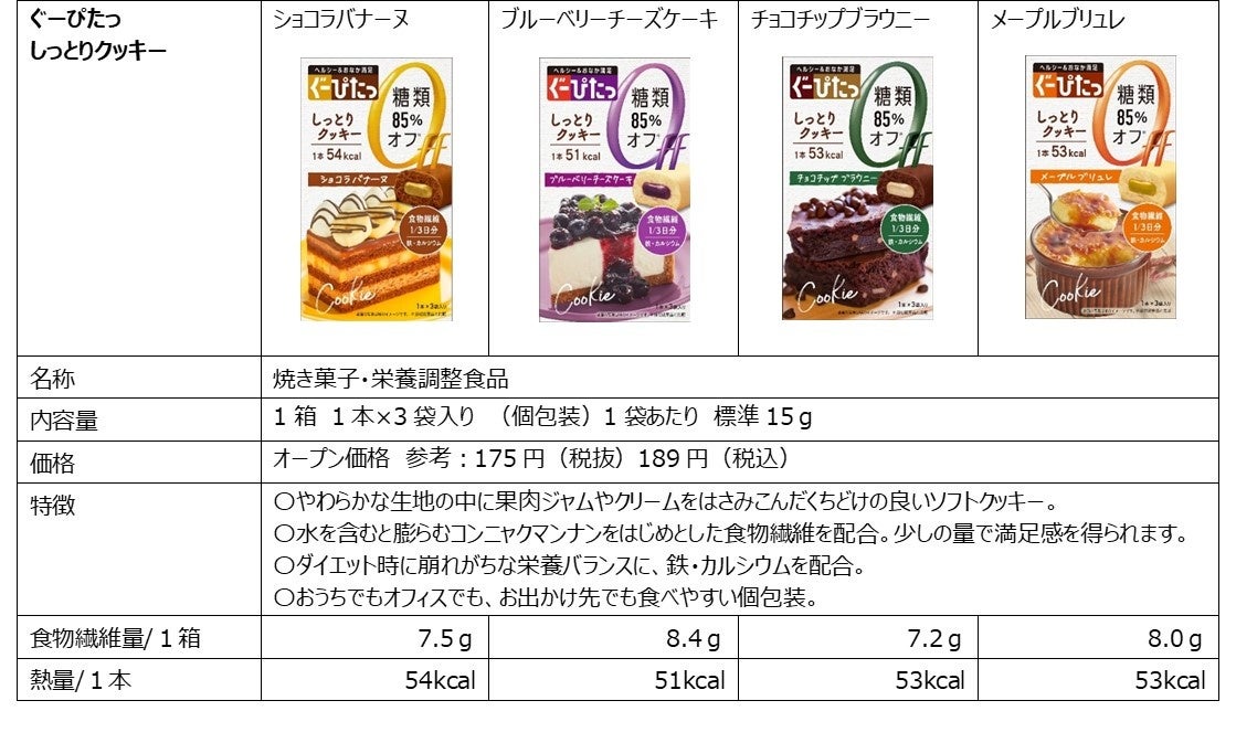 ダイエットの味方「ぐーぴたっ」。限定ディズニーパッケージ新発売。のサブ画像3