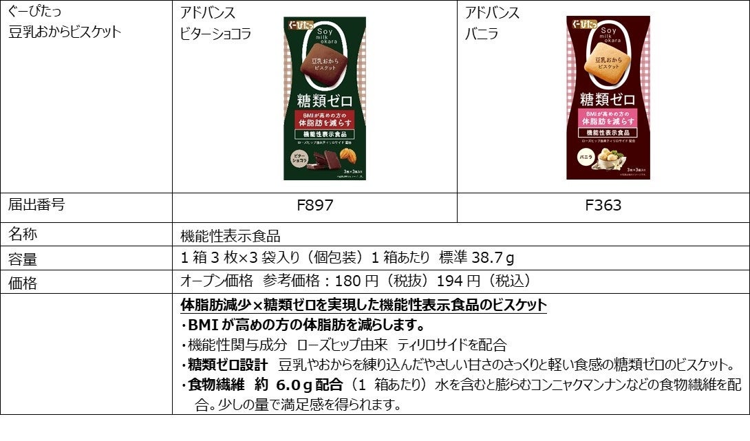 ダイエットの味方「ぐーぴたっ」。限定ディズニーパッケージ新発売。のサブ画像4