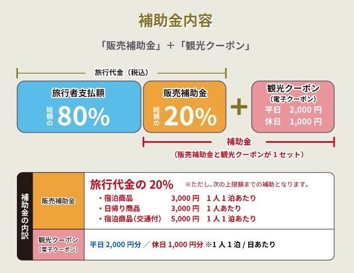 3月30日まで【全国旅行支援割対象】クーポン券お1人様あたり平日2,000円・土・日・祝1,000円分付き「舞浜・新浦安・幕張」宿泊プランのサブ画像3