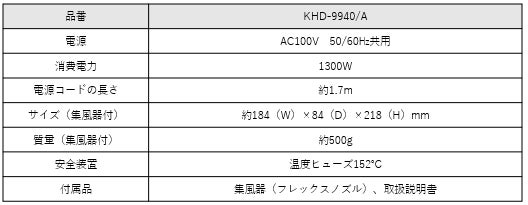 「コイズミ」とディズニーストアの共同企画商品！イオンバランスドライヤーなど3製品がディズニーストア限定のシンデレラデザインで新発売！のサブ画像5