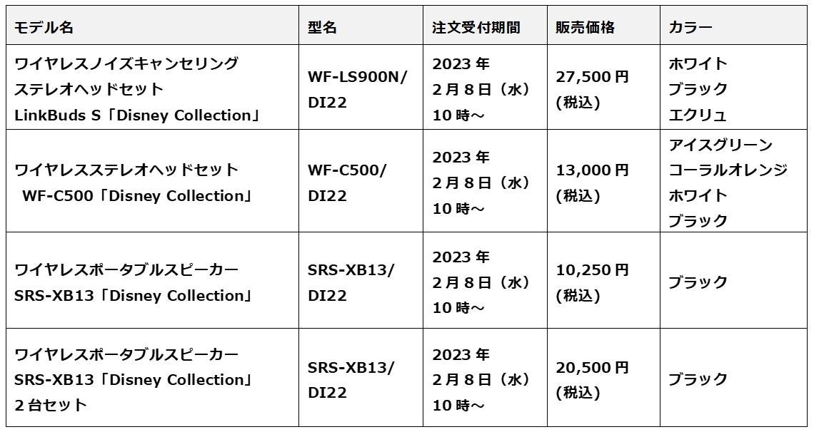 ソニーストア限定のオリジナルモデル「Disney Collection」に新たに3モデルが追加！本日2月8日(水)からソニーストアにて注文受付開始のサブ画像2
