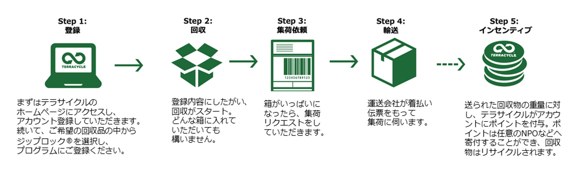 色とりどりのラインナップに「ディズニー100」テーマのジッパーバッグも新登場！ジップロック® 2023年春 ディズニーキャラクターデザインシリーズのサブ画像15