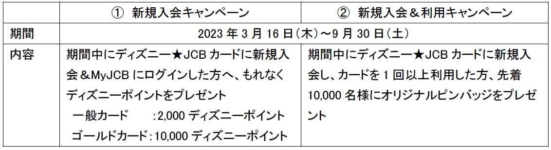 ディズニー★JCBカードに100周年を記念した期間限定デザイン「ディズニー100 スペシャルデザイン」が登場！のサブ画像2