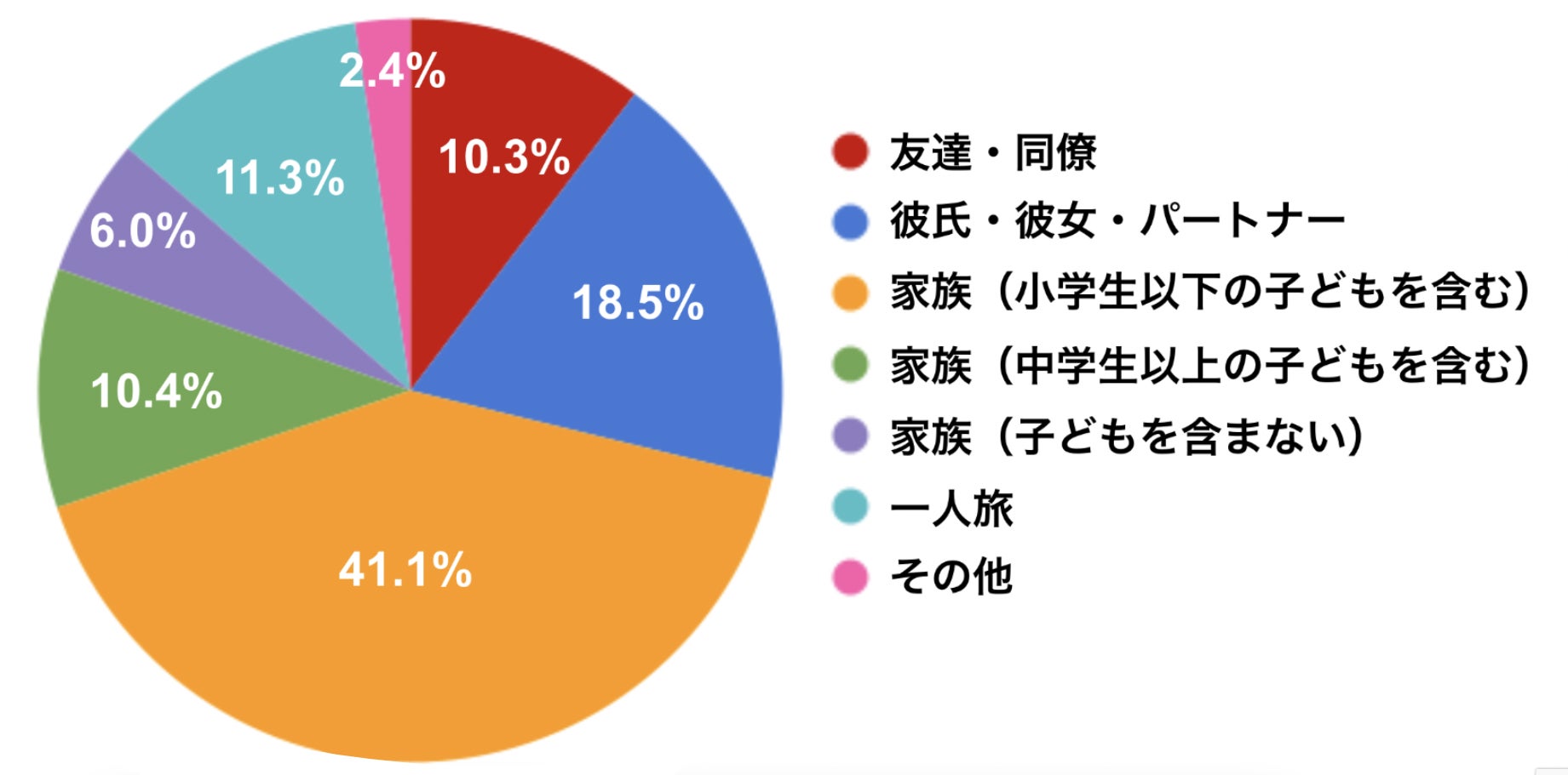 【この春旅行に行きたい都道府県ランキング】1位 静岡県、2位 沖縄県、3位 千葉県！コロナ禍でお出かけをセーブしていた人も、今年の春は9割超が「旅行に行きたい」のサブ画像3