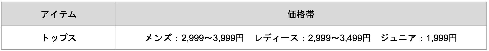 音楽やダンスなど、遊び心満載のディズニー＆プリンセスシリーズが新登場！ディズニー2023春夏コレクション発売のサブ画像2