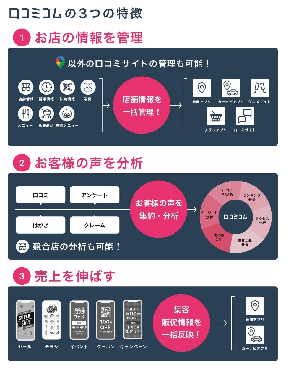 【ディズニー】「ランドorシー」外国人に人気なのどっち？解禁後の口コミ1,500件を言語別分析したら納得の結果に #インバウンドMEOのサブ画像6