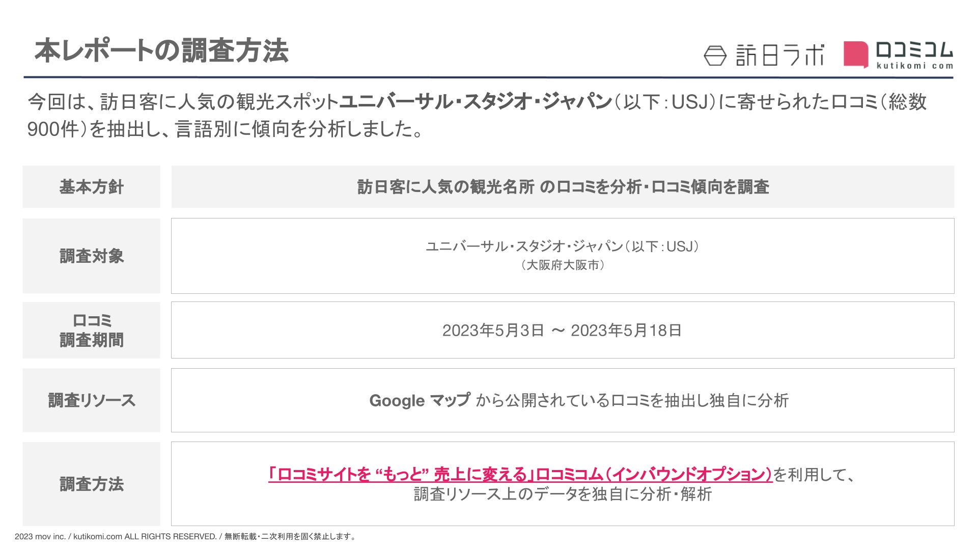 USJの口コミ「6割以上」が外国語！外国人には◯◯◯が大人気！ #インバウンドMEOのサブ画像2