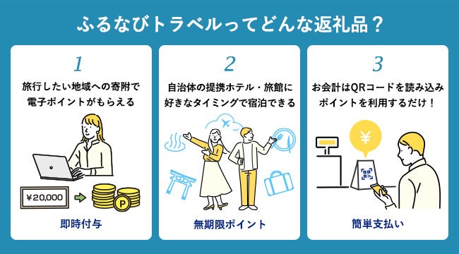 【ふるさと納税で舞浜へ！】40周年の世界的人気テーマパークのある浦安市、旅行ポイント「ふるなびトラベル」を提供開始のサブ画像2