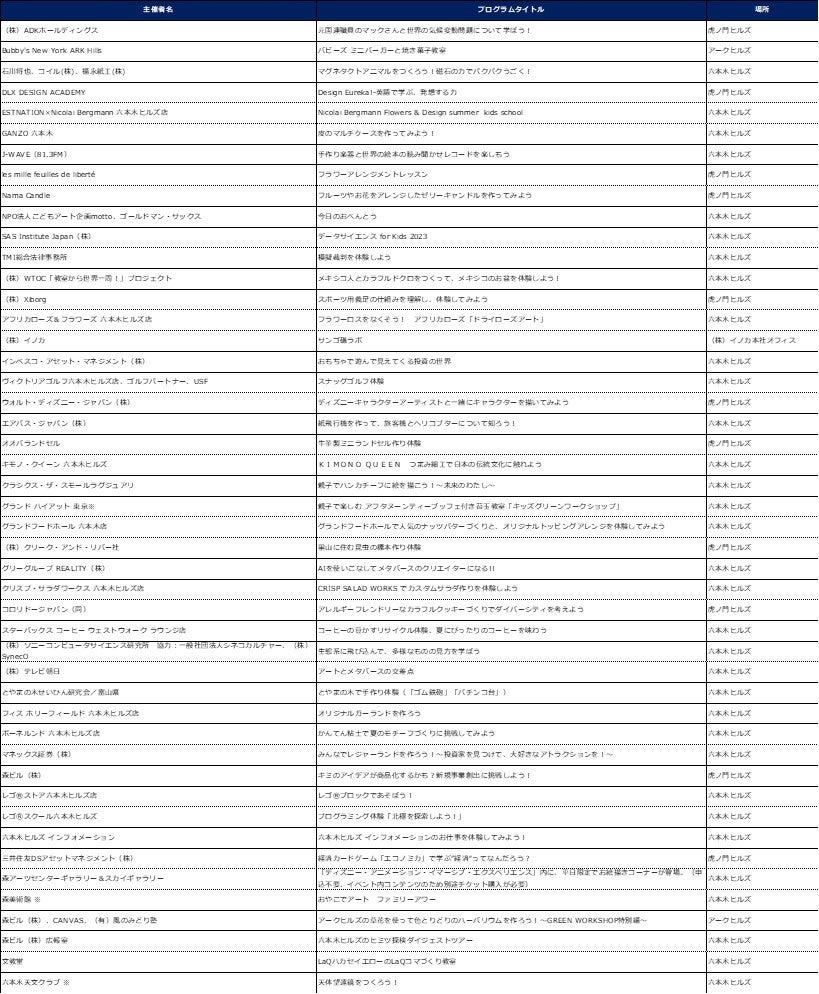 AIや起業家体験など、エキスパートが集まるヒルズならではのラインナップ「キッズワークショップ2023」開催のサブ画像10