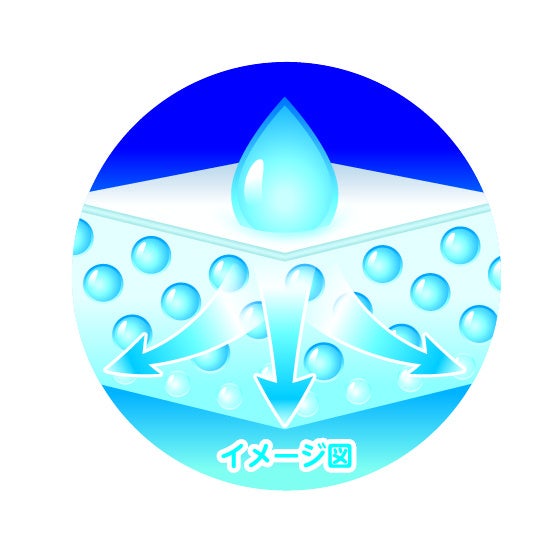 パンツタイプのベビー用紙おむつ「グーン まっさらさら通気」が3年ぶり大幅リニューアル！“モレにくさ”を追求して商品名とデザインも一新！「グーン ぐんぐん吸収パンツ」 10月20日（金）発売のサブ画像6_「スピード吸収体」イメージ