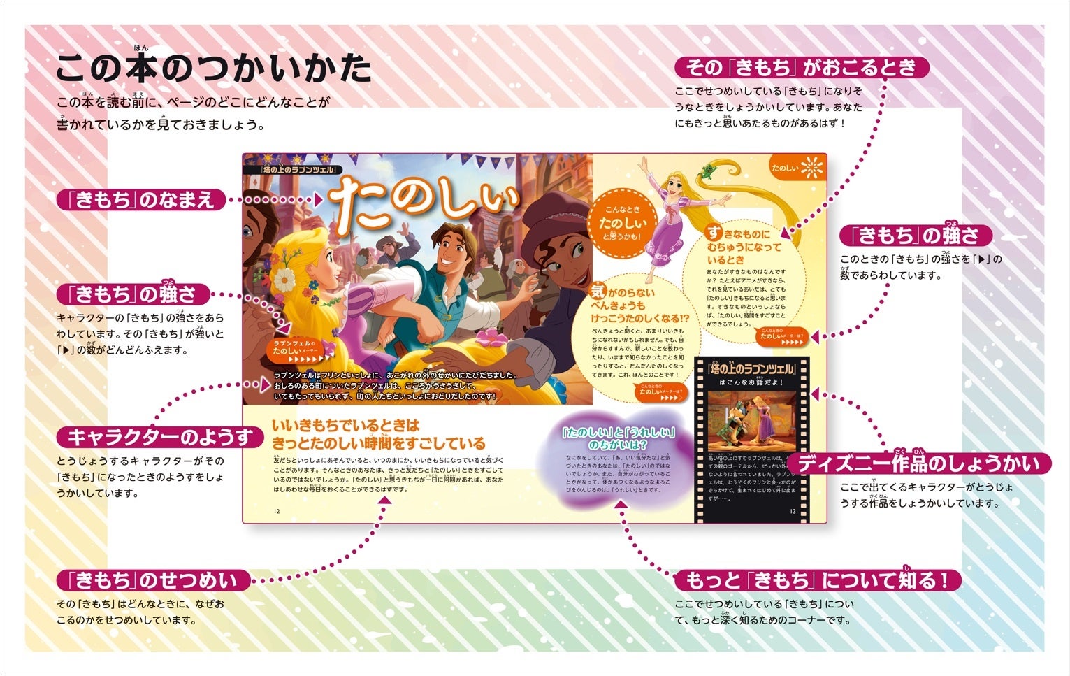 ディズニー作品の有名シーンからさまざまな感情について親子で学べる！　子どもの感情コントロールを助ける実用本『ディズニー　きもち図鑑』発売！のサブ画像3