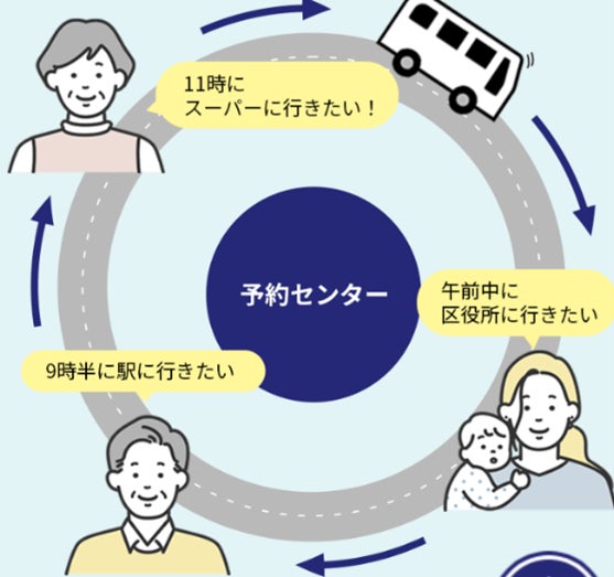 「南海オンデマンドバス Supported by J:COM」の実証事業を実施しますのサブ画像2