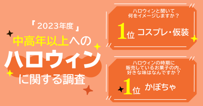【2023年度中高年以上へのハロウィンに関する調査】中高年も「ハロウィン」はコスプレ/仮装をイメージ⁉ハロウィンのお菓子は「かぼちゃ」味が好き！のメイン画像