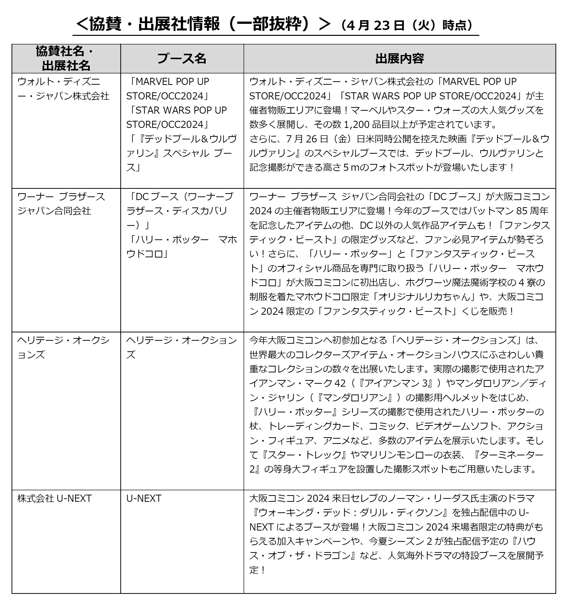 【大阪コミコン2024】会場を彩る、大注目の企業が出展決定！豪華、協賛・出展企業の一部を発表！アイアンマン・マーク42やハリー・ポッターの杖など、ヘリテージ・オークションズの貴重な展示品情報も！のサブ画像5