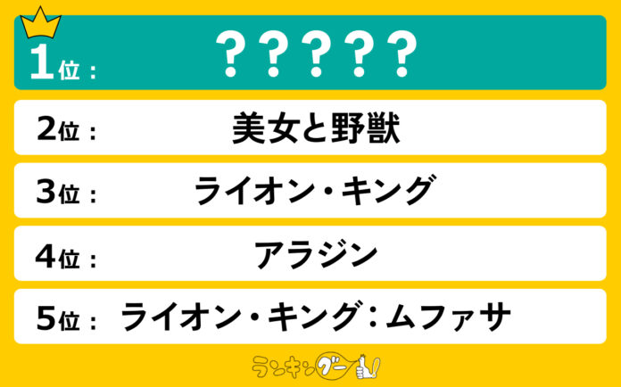 名作だと思う「ディズニー実写映画」ランキングを発表！1位は人気アトラクションを題材にしたあの映画！のメイン画像